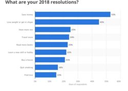 Saving Resolutions Chart
